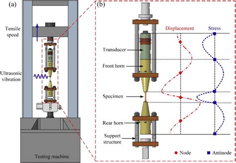 universal testing machine schematic diagram|universal testing machine experiment.